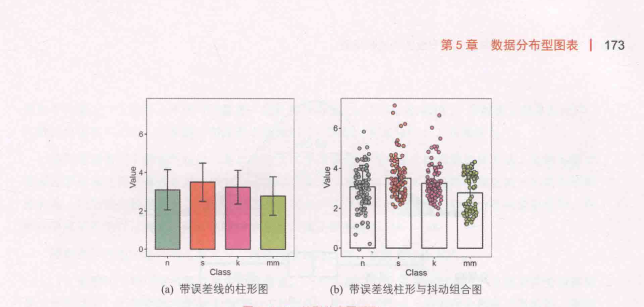 ch_图5-2-3_柱形分布图系列.png